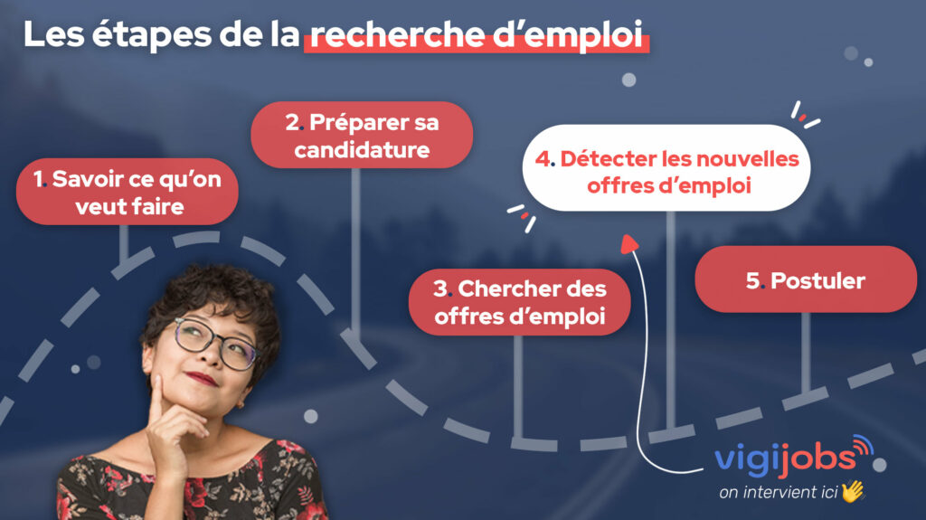 les étapes de la recherche d'emploi